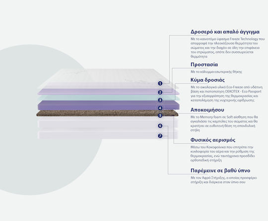 Mat&Pil Coco Ημίδιπλο Ορθοπεδικό Στρώμα Memory Foam / Foam 110x200cm με Κοκοφοίνικα
