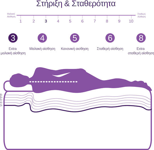 Mat&Pil Soft Sense Double Orthopedic Mattress Memory Foam Foam 150x200cm SM150F