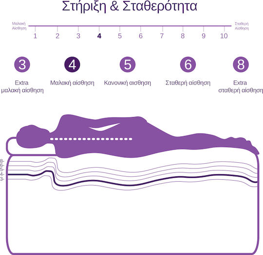 Mat&Pil Soft Sense King Size Orthopedic Mattress Memory Foam / Foam 200x200cm SM200F