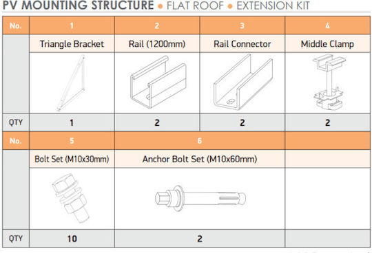 Helios 1PFlatRoof-Extensie 1 bucată