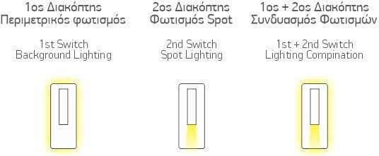 Απλικα Κρεβατιου Led Μαυρη 3w Spotlight 4018
