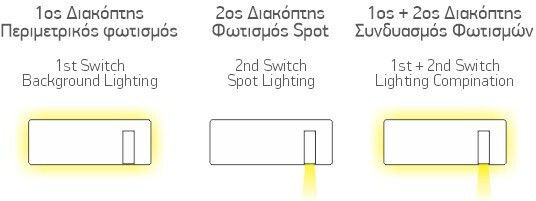 Spot Light LED Топло Бяло Спот в Черен Цвят