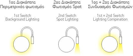 Spot Light LED Warm to Cool White Spot in White Colour