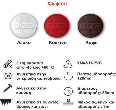 Στήριγμα Υδρορροής 120mm Giza