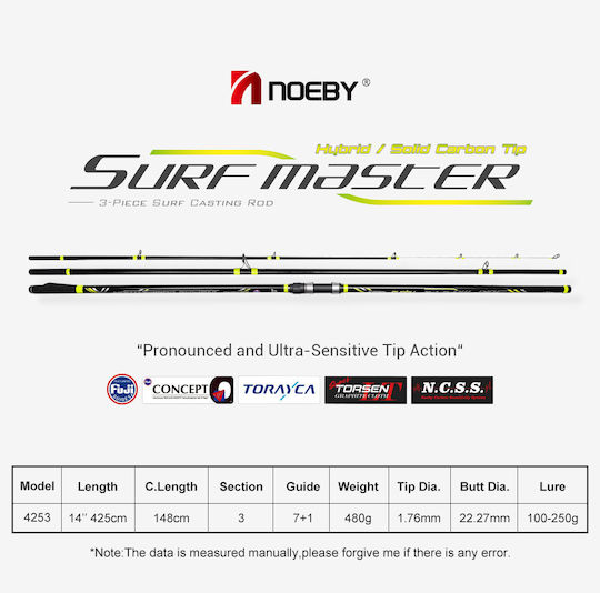 Set Pescuit la Aruncare Lansetă Noeby Surf Master Hybrid 4.25m Greutate Aruncare 100 250g Carbon Toray Japonia Inele Fuji Mulinetă Noeby Infinite Power 10000 Max Drag 20kg