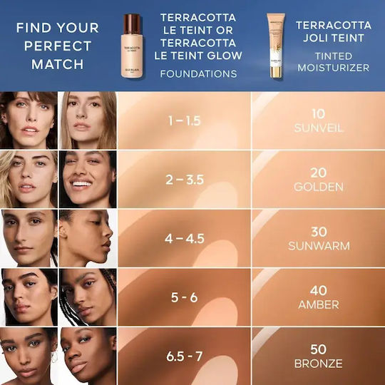 Guerlain Terracotta Joli Teint Liquid Make Up 40 Amber 30ml