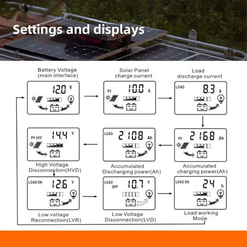 Dual Usb Ρυθμιστής Φόρτισης PWM 12V 30A