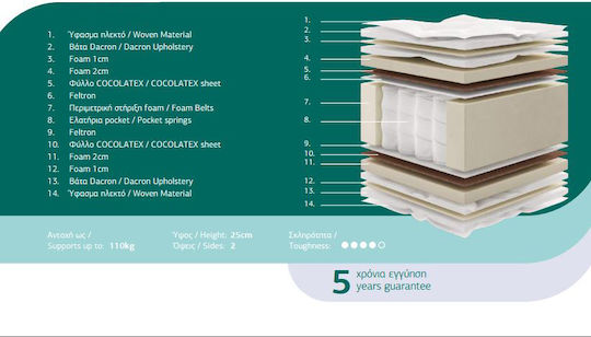 Madi Somnia Saltea Semidublă Anatomică 110x200x27cm cu Arcuri Încapsulate