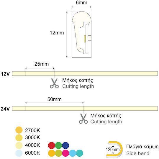 Bandă LED Rezistentă La Apă 24V Lumină Roz 1m Neon Flex