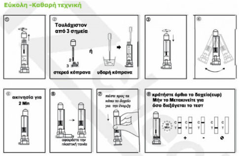 TZ Check Ιογενούς Γαστρεντερίτιδας (Νοροϊός, Ροταϊός, Αδενοϊός, Αστροϊός) 1τμχ