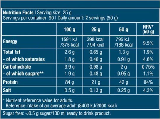 Biotech USA Iso Whey Zero Lactose Reduced Whey Protein Gluten Free with Chocolate Toffee Flavor 454g