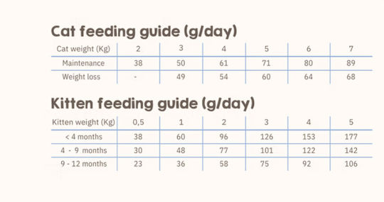 Naturea Barong Trockenfutter für sterilisierte Katzen mit Lachs 5.5kg