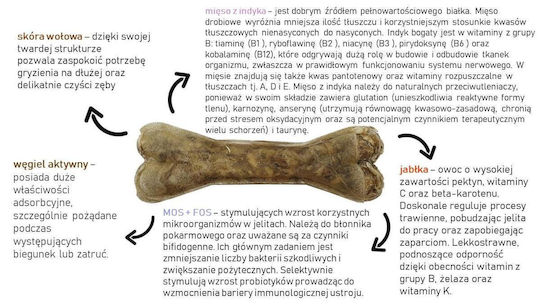 Syta Micha Κόκκαλο για Σκύλους από Γαλοπούλα Medium 13.5εκ.