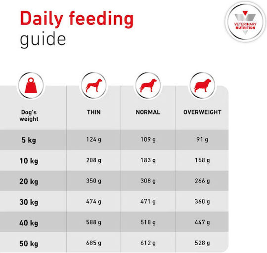 Royal Canin 12kg Trockenfutter für Hunde