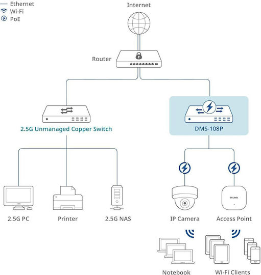 D-Link DMS-108P/E L2 Switch με 8 Θύρες Gigabit (1Gbps) Ethernet