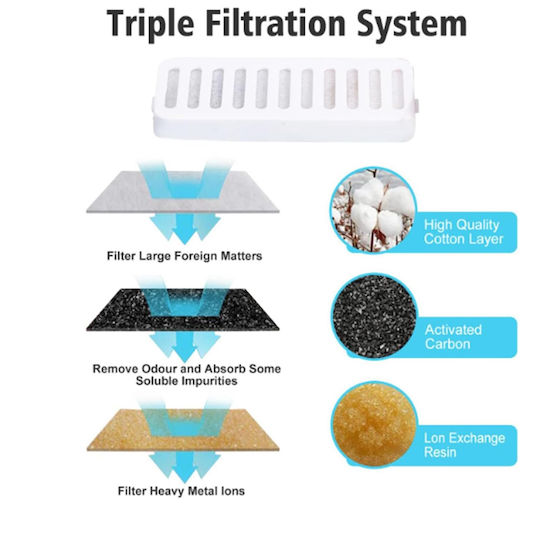 Automatic Plastic Food and Water Fountain for Cat 3L 31x11x17cm