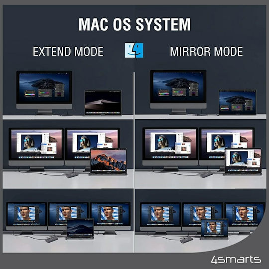 4Smarts SmartDock Dock / USB-C Docking Station με HDMI/DisplayPort 4K PD Ethernet και σύνδεση 2 Οθονών Μαύρο