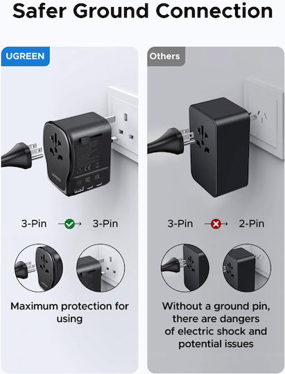 Ugreen Adaptor Priză de la Universal în Universal