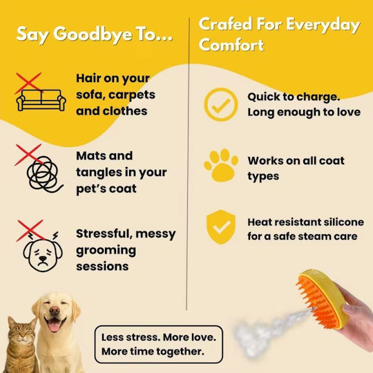 Uncle George Electric Dog Brush for Coat Grooming Yellow