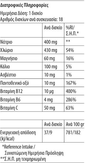 Aletheia Promo Sport Pack High Sodium Electrolytes & Vitamins Electrolytes 18 Effervescent Tablets & Magnesium & B6 20 Effervescent Tablets & Aletheia Bottle 500ml