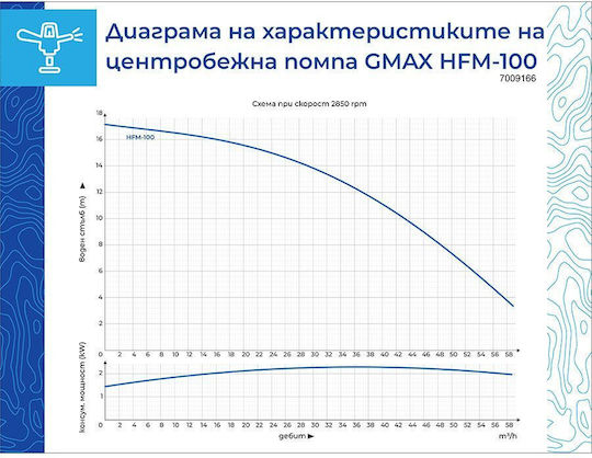Еднофазна Центробежна Водна Помпа Gmax Hfm-100 3 Kw 19 M 60 M³/h 3"