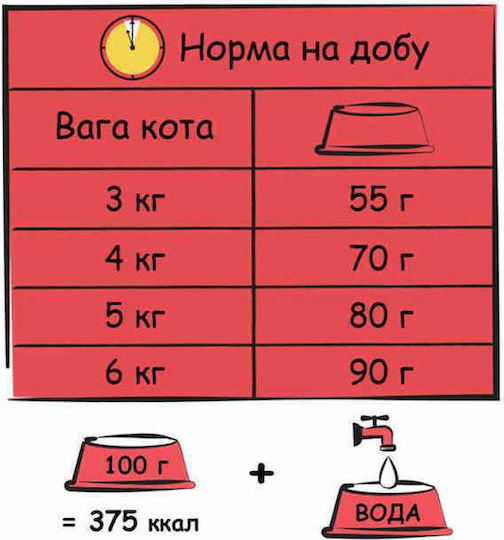 Versele Laga Суха Храна за Възрастни Котки с Агнешко Месо и Зеленчуци 1.9kg