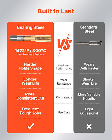Vevor Set of Hand Taps and Threaders 86 Pieces Metric Sae M3-m12 Coarse Fine Thread Wrench Carrying Case Accessories Szhbytzttc86odwii001v0