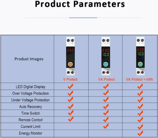 Sinotimer Wps103-63a Întrerupător Automat Inteligent Wifi Protecție Tensiune Curent Monitorizare Kwh Tuya 230v