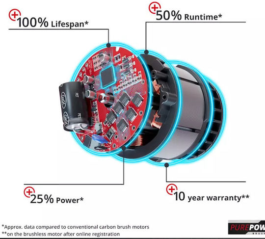 Einhell GP-CR 36/45 Li E BL Мотофреза На батерия