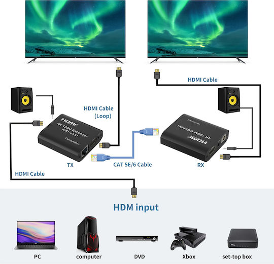 Powertech Hdmi Video Extender Cab-h195 Μέσω Καλωδίου Rj45 4k/30hz Loop Έως 120m Powertech