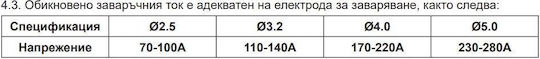 Raider Ηλεκτροκόλληση Inverter MAG / MIG / MMA με Μέγιστο Ρεύμα Συγκόλλησης 130A και Κύκλο Εργασίας 60%
