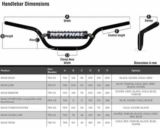 Renthal 755 Road Bike Medium Lenker Μοτοσυκλέτας 755-01-BK
