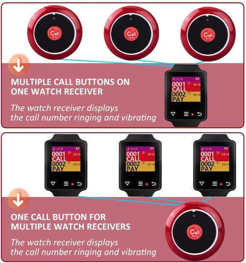 Wireless Push Button Alarm Systems