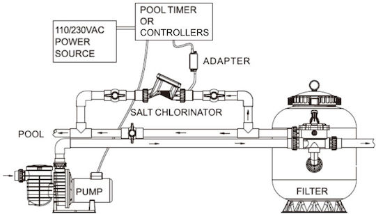 Sr Series Salt Electrolysis Small Swimming Pools Whirlpools