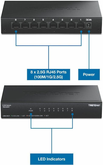 Trendnet TEG-S381 L2 Switch με 8 Θύρες Gigabit (1Gbps) Ethernet