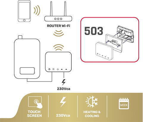 iSnatch Digital Thermostat für den Raum Smart mit Wi-Fi