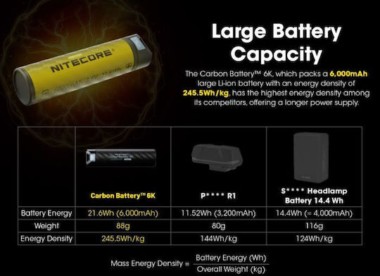 Батерия Nitecore Carbon 6k 6000 Mah