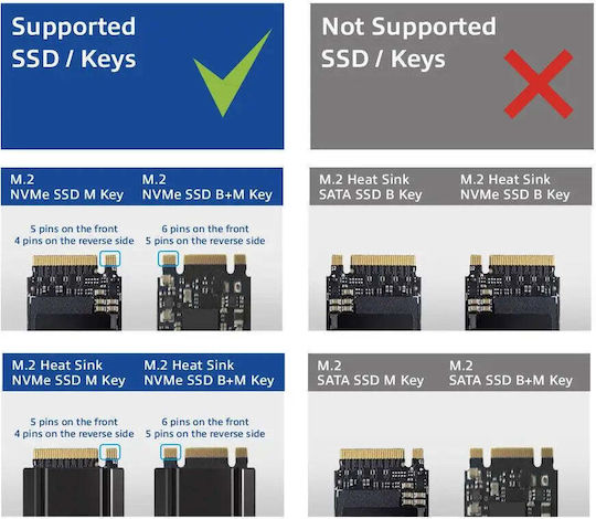 Двойна Ssd Докинг Станция Act M.2 Nvme Pcie Клониране Usb-c 3.2 Gen2 10 Gbps