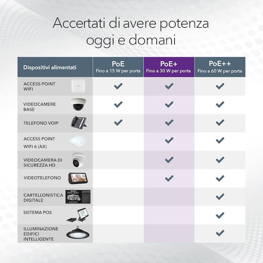 NetGear GS308LP Unmanaged L2 PoE+ Switch με 8 Θύρες Gigabit (1Gbps) Ethernet
