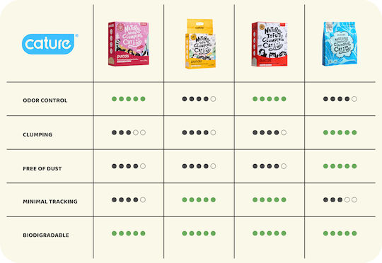 Cature Natural Tofu Clumping Cat Litter Пелети за котки Тофу 6лт