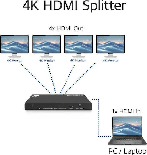 HDMI Сплитер ACT AC7832 От 1x HDMI F Към 4x HDMI F До 4K 3840x2160@50Hz Резолюция