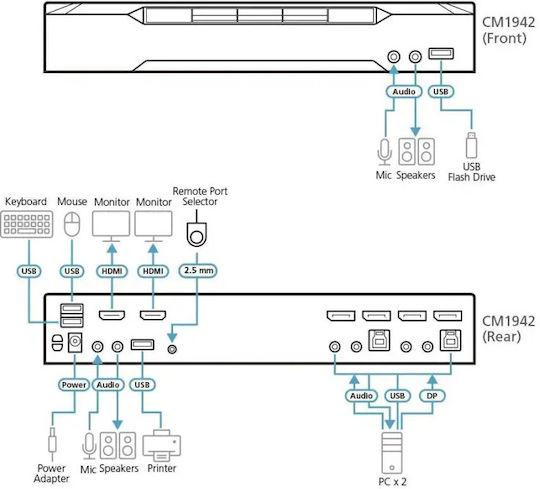 Aten KVM & Data Switch CM1942-AT-G