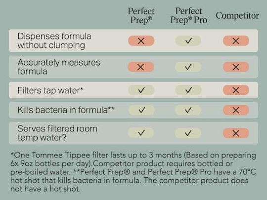 Tommee Tippee Perfect Prep Pro Milk Maker