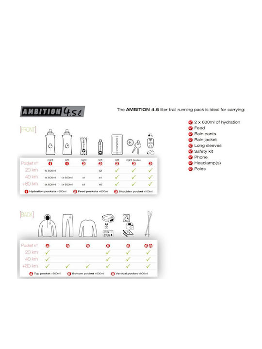 Instinct Trail Pachet De Hidratare 4.5lt