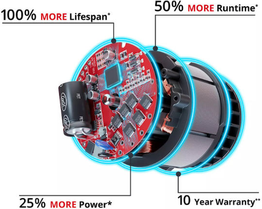 Einhell TP-CW 18/350-C LI BL Παλμικό Κατσαβίδι Μπαταρίας Solo Brushless 18V
