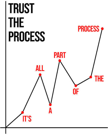 Trust The Process Ξύλινο