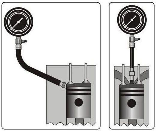 Kompressionstester Set Benzinmotor V86253 Verke