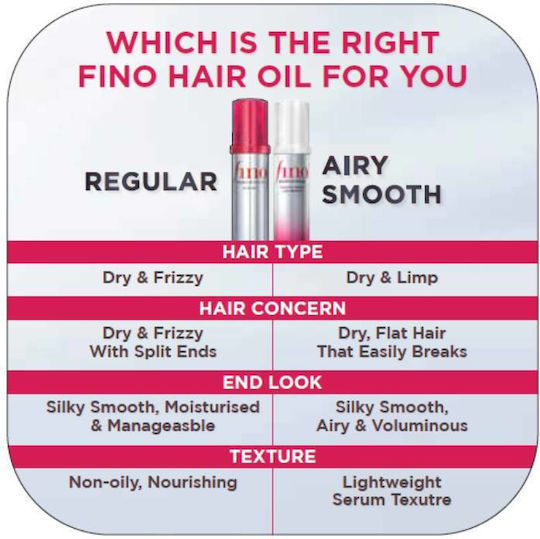 Shiseido Serum Pentru Păr 70ml