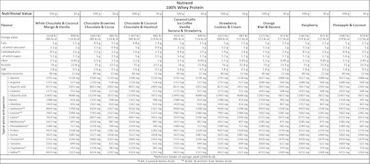Nutrend 100% Whey Πρωτεΐνη Ορού Γάλακτος Χωρίς Γλουτένη με Γεύση Βανίλια 400gr