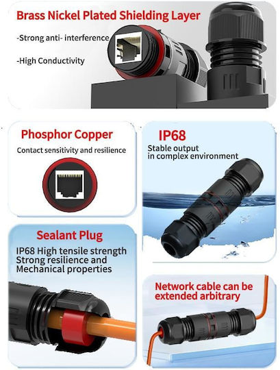 Conector Rj45 Exterior Impermeabil Ip68 Cat6a Prelungitor Cablu Ethernet Ecranat M25 Plug Onuvio